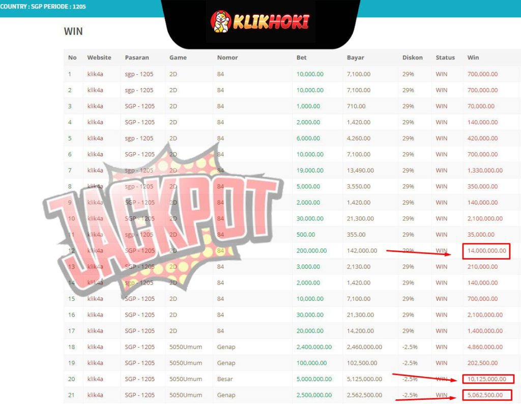 jackpot 2 klikhoki