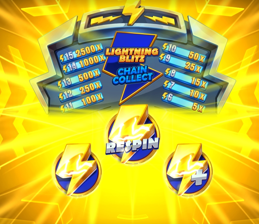 Lightning Blitz: Chain Collect – Slot octoplay di klikhoki